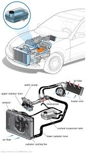 See P1B97 repair manual